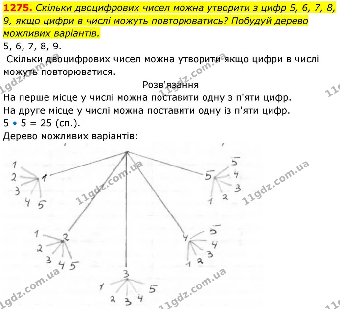 1275. Скільки двоцифрових чисел можна утворити з цифр 5, 6, 7, 8, — ГДЗ Алгебра 8 клас Бевз
