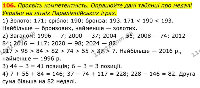 106. Проявіть компетентність. Опрацюйте дані таблиці про медалі України на літніх Паралімпійських іграх. — ГДЗ Алгебра 9 клас Тарасенкова
