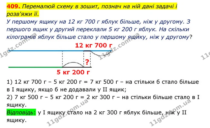 409. Перемалюй схему в зошит, познач на ній дані задачі і розв'яжи її. — ГДЗ Математика 4 клас Бевз 1 та 2 частини