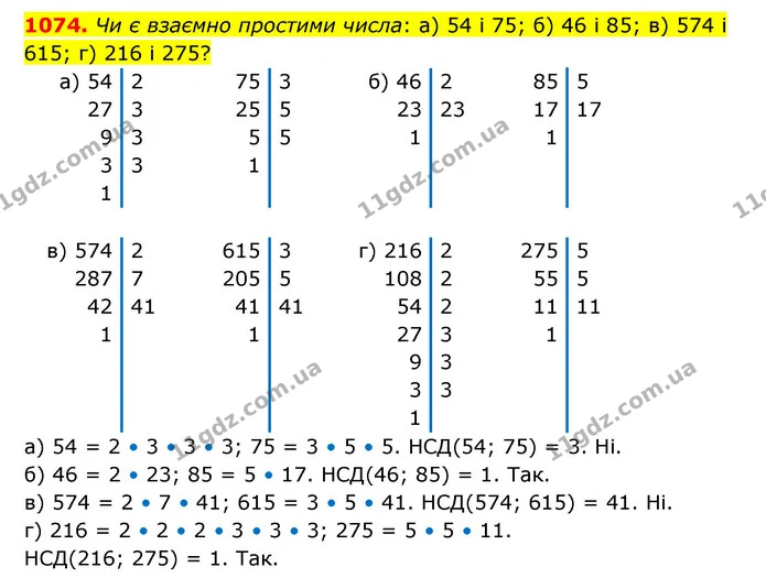 1074. Чи є взаємно простими числа: а) 54 і 75; б) 46 і 85; в) 574 і 615; г) 216 і 275? — ГДЗ Математика 6 клас Бевз 1-2 ч.