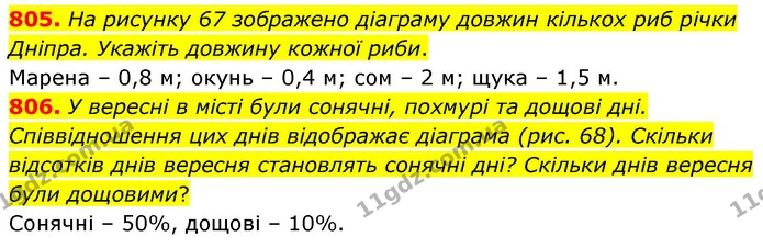 805. На рисунку 67 зображено діаграму довжин кількох риб річки Дніпра. Укажіть довжину кожної риби. — ГДЗ Математика 6 клас Кравчук 2023