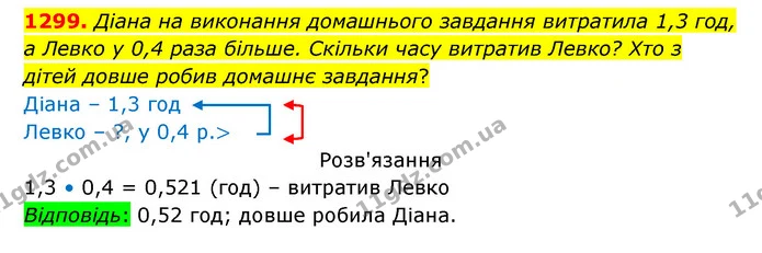 1299. Діана на виконання домашнього завдання витратила 1,3 год, а Левко у 0,4 раза більше. Скільки часу витратив Левко? Хто з дітей — ГДЗ Математика 5 клас Бевз