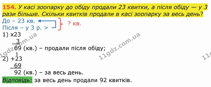 154. У касі зоопарку до обіду продали 23 квитки, а після обіду — у 3 рази більше. Скільки квитків продали в касі зоопарку за весь день? — ГДЗ Математика 4 клас Оляницька