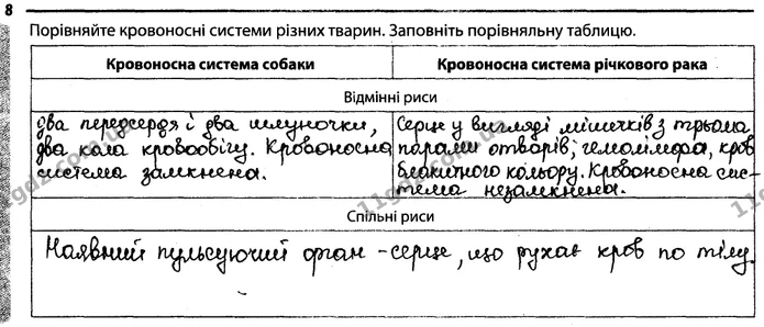 Стор. 37 — 8 — ГДЗ Робочий зошит Біологія 7 клас Задорожний — ГДЗ Робочий зошит Біологія 7 клас Задорожний