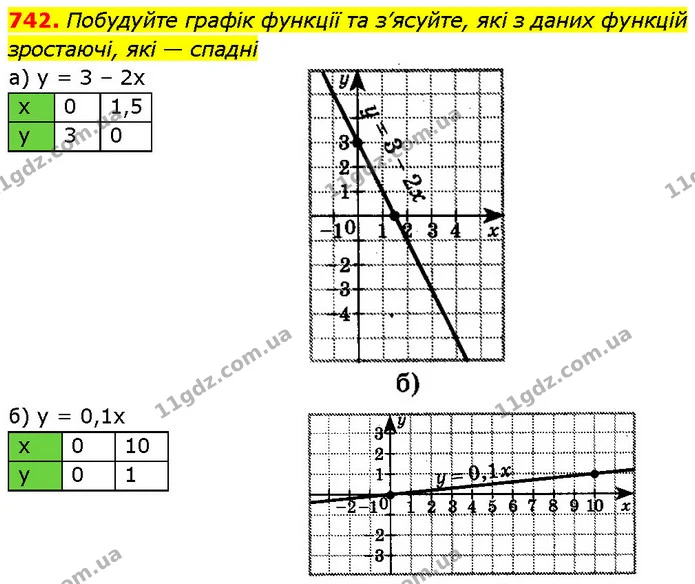 ГДЗ Алгебра 7 клас Бевз — ГДЗ Алгебра 7 клас Бевз