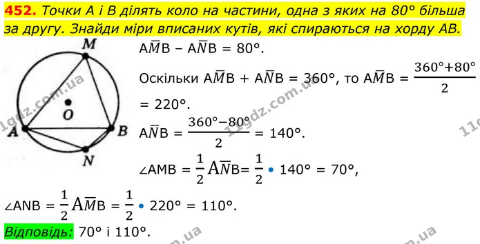 452. Точки A і B ділять коло на частини, одна з яких на 80° більша за другу. Знайди міри вписаних кутів, які спираються на хорду AB. — ГДЗ Геометрія 8 клас Бевз