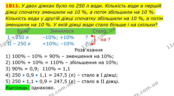 1811. У двох діжках було по 250 л води. Кількість води в першій діжці спочатку зменшили на 10 %, а потім збільшили на 10 %. Кількість — ГДЗ Математика 5 клас Бевз