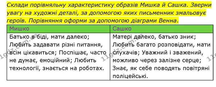 Стор. 149 — 2 — ГДЗ Українська література 6 клас Яценко — ГДЗ Українська література 6 клас Яценко