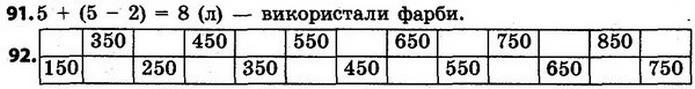 ГДЗ Математика 4 клас Будна, Беденко — ГДЗ Математика 4 клас Будна, Беденко