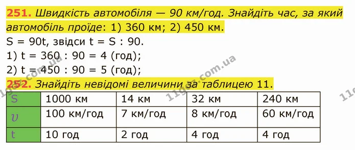 251. Швидкість автомобіля — 90 км/год. Знайдіть час, за який автомобіль проїде: 1) 360 км; 2) 450 км. — ГДЗ Математика 5 клас Тарасенкова 2022