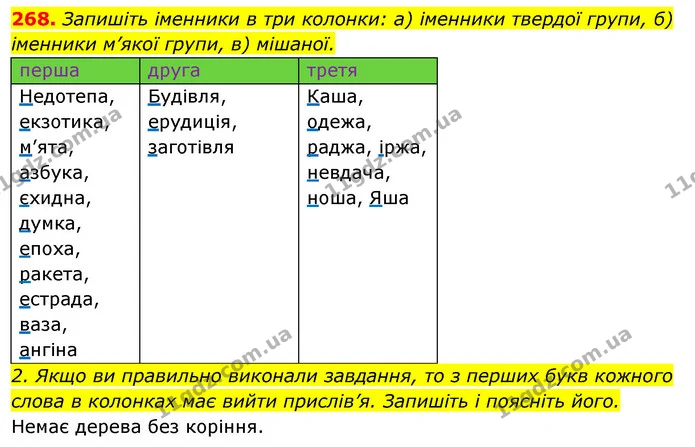 268. Запишіть іменники в три колонки: а) іменники твердої групи, б) іменники м’якої групи, в) мішаної. — ГДЗ Відповіді Українська мова 6 клас Єрмоленко