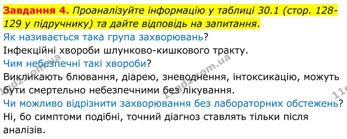 Стор. 64 — 4 — ГДЗ Робочий зошит біологія 8 клас Мирна — ГДЗ Робочий зошит біологія 8 клас Мирна