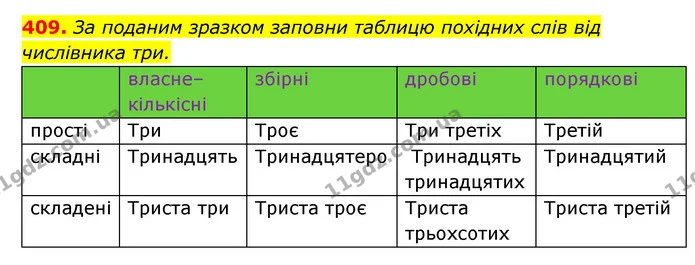 409. За поданим зразком заповни таблицю похідних слів від числівника три. — ГДЗ Українська мова 6 клас Онатій