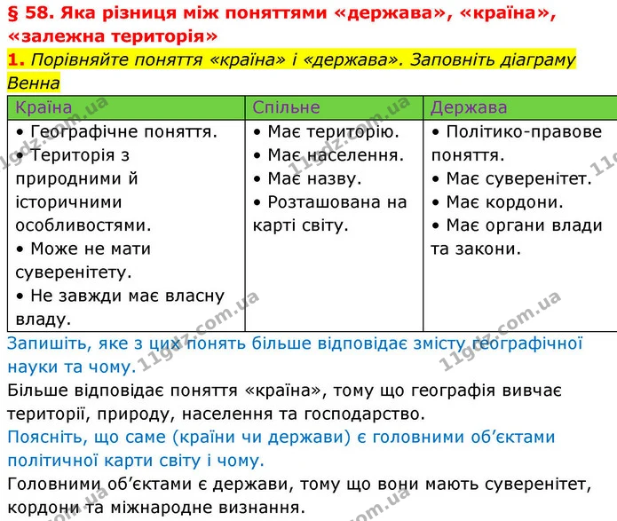 1. Порівняйте поняття «країна» і «держава». Заповніть діаграму Венна — ГДЗ Зошит практичні Географія 8 клас Гільберг