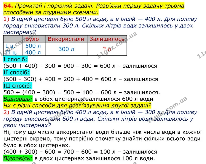 64. Прочитай і порівняй задачі. Розв’яжи першу задачу трьома способами за поданими схемами. — ГДЗ Математика 3 клас Листопад 1-2 ч.