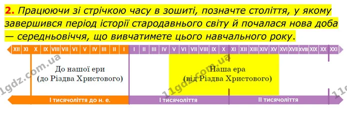 2. Працюючи зі стрічкою часу в зошиті, позначте століття, у якому завершився період історії стародавнього світу й почалася нова доба — — ГДЗ Всесвітня історія 7 клас Пометун 2024