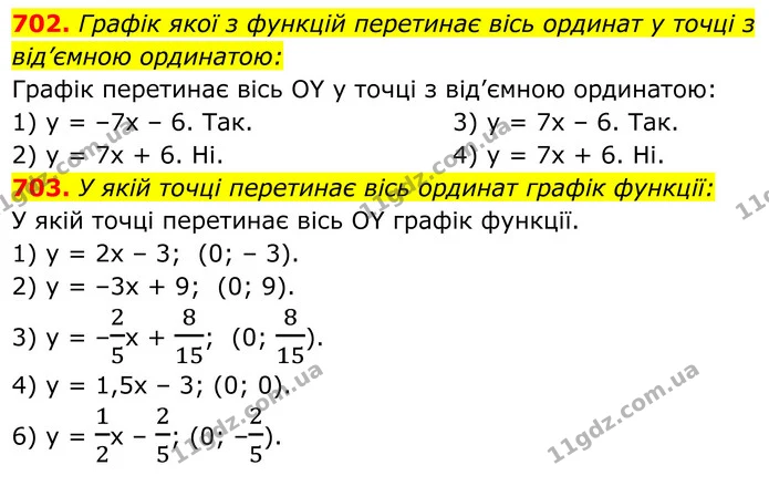 702. Графік якої з функцій перетинає вісь ординат у точці з від’ємною ординатою: — ГДЗ Алгебра 7 клас Тарасенкова 2024