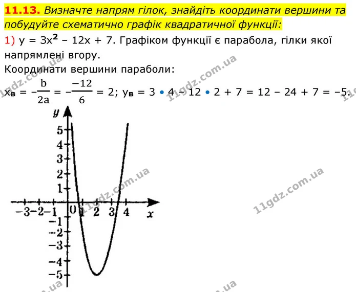 11.13. Визначте напрям гілок, знайдіть координати вершини та побудуйте схематично графік квадратичної функції: — ГДЗ Алгебра 9 клас Істер