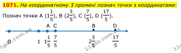 1071. На координатному 3 промені познач точки з координатами: — ГДЗ Математика 5 клас Бевз