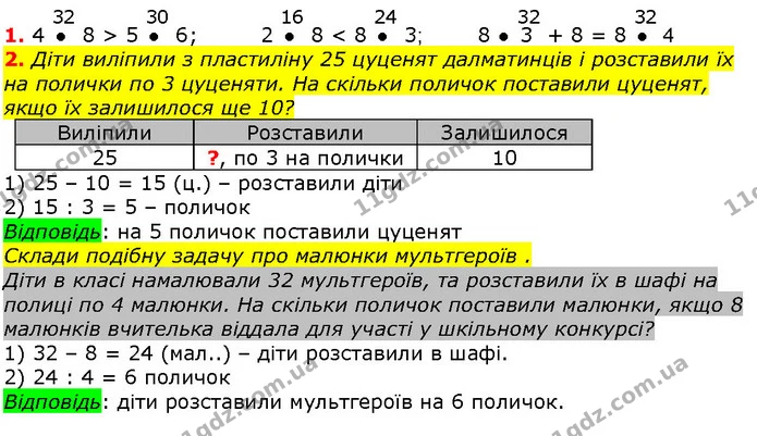 Стор. 122 — 1-2 (2) — ГДЗ Математика 2 клас Лишенко — ГДЗ Математика 2 клас Лишенко