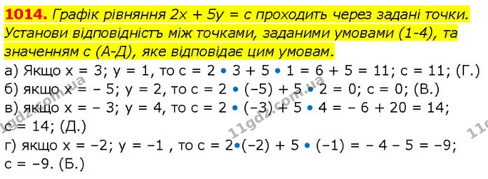 1014. Графiк рiвняння 2х + 5у = с проходить через заданi точки. Установи вiдповiднiстъ мiж точками, заданими умовами (1-4), та — ГДЗ Алгебра 7 клас Бевз