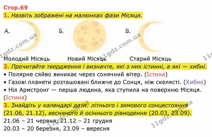1. Назвіть зображені на малюнках фази Місяця. — ГДЗ Я досліджую світ 4 клас Воронцова 1-2 ч.