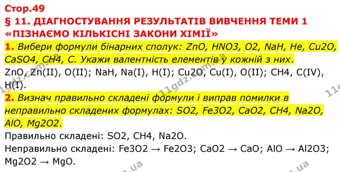 1. Вибери формули бінарних сполук: ZnO, HNO3, O2, NaH, Не, Cu2O, CaSO4, СН4, С. Укажи валентність елементів у кожній з них. — ГДЗ Хімія 8 клас Ярошенко