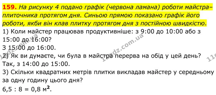 159. На рисунку 4 подано графік (червона ламана) роботи майстра–плиточника протягом дня. Синьою прямою показано графік його роботи — ГДЗ Алгебра 8 клас Мерзляк