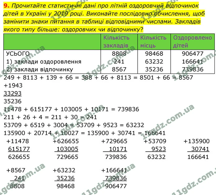 9. Прочитайте статистичні дані про літній оздоровчий відпочинок дітей в Україні у 2019 році. Виконайте послідовно обчислення, щоб — ГДЗ Математика 4 клас Логачевська 1-2 ч. 2021
