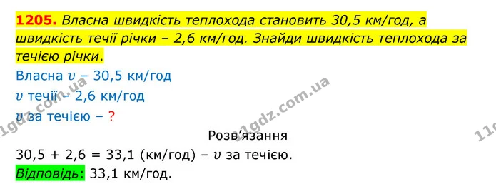 1205. Власна швидкість теплохода становить 30,5 км/год, а швидкість течії річки – 2,6 км/год. Знайди швидкість теплохода за течією — ГДЗ Математика 5 клас Бевз