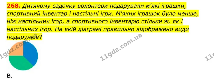 268. Дитячому садочку волонтери подарували м'які іграшки, спортивний інвентар і настільні ігри. М'яких іграшок було менше, ніж — ГДЗ Математика 4 клас Бевз 1 та 2 частини