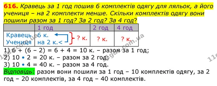 616. Розв’яжи рівняння з коментуванням. — ГДЗ Математика 3 клас Заїка 1-2 ч.