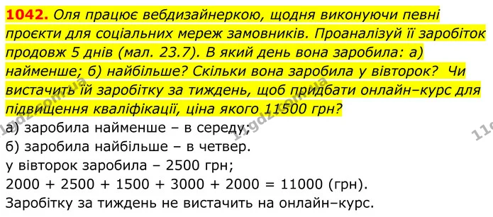 1042. Оля працює вебдизайнеркою, щодня виконуючи певні проєкти для соціальних мереж замовників. Проаналізуй її заробіток продовж 5 днів — ГДЗ Алгебра 7 клас Бевз