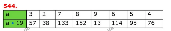 ГДЗ Математика 3 клас Будна 1-2 ч. — ГДЗ Математика 3 клас Будна 1-2 ч.