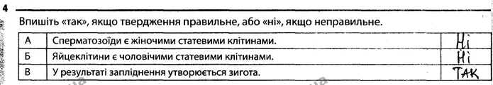 Стор. 50 — 4 — ГДЗ Робочий зошит Біологія 7 клас Задорожний — ГДЗ Робочий зошит Біологія 7 клас Задорожний
