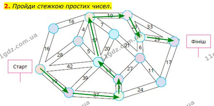 ГДЗ Математика 6 клас Бевз 1-2 ч. — ГДЗ Математика 6 клас Бевз 1-2 ч.