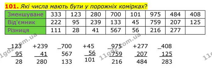 101. Які числа мають бути у порожніх комірках? — ГДЗ Математика 4 клас Бевз 1 та 2 частини