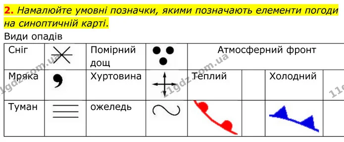 Пр.11 (2) — ГДЗ Зошит практичні Географія 8 клас Довгань — ГДЗ Зошит практичні Географія 8 клас Довгань