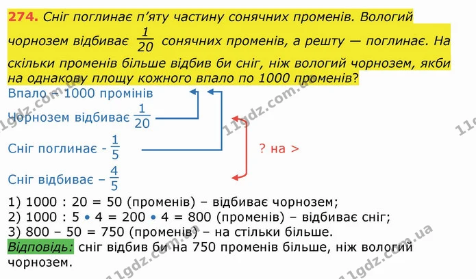 274. Сніг поглинає п’яту частину сонячних променів. Вологий чорнозем відбиває сонячних променів, а решту — поглинає. На скільки — ГДЗ Математика 4 клас Лишенко 1-2 ч.