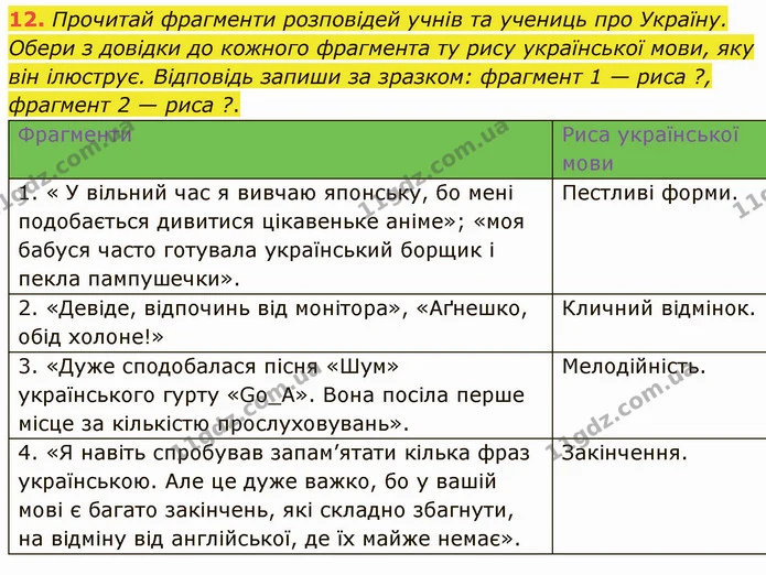 12. Прочитай фрагменти розповідей учнів та учениць про Україну. Обери з довідки до кожного фрагмента ту рису української мови, яку він — ГДЗ Українська мова 5 клас Онатій