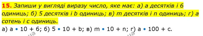 15. Запиши у вигляді виразу число, яке має: а) а десятків і 6 одиниць; б) 5 десятків і b одиниць; в) m десятків і n одиниць; г) а — ГДЗ Алгебра 7 клас Бевз
