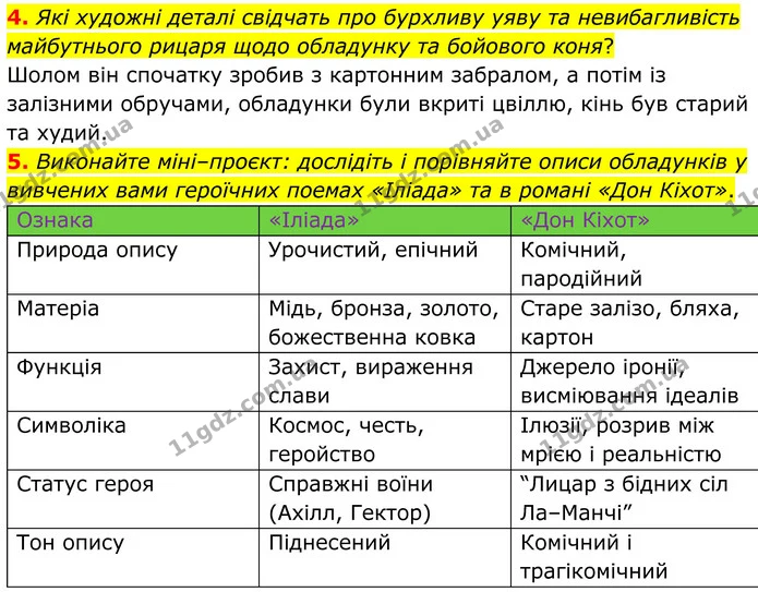 4. Які художні деталі свідчать про бурхливу уяву та невибагливість майбутнього рицаря щодо обладунку та бойового коня? — ГДЗ Зарубіжна література 8 клас Міляновська