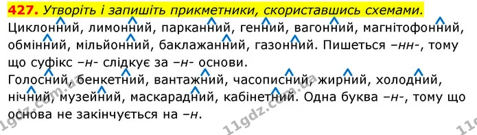 427. Утворіть і запишіть прикметники, скориставшись схемами. — ГДЗ Відповіді Українська мова 6 клас Єрмоленко