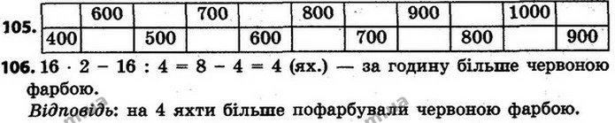 ГДЗ Математика 4 клас Будна, Беденко — ГДЗ Математика 4 клас Будна, Беденко