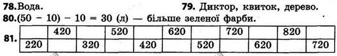 ГДЗ Математика 4 клас Будна, Беденко — ГДЗ Математика 4 клас Будна, Беденко