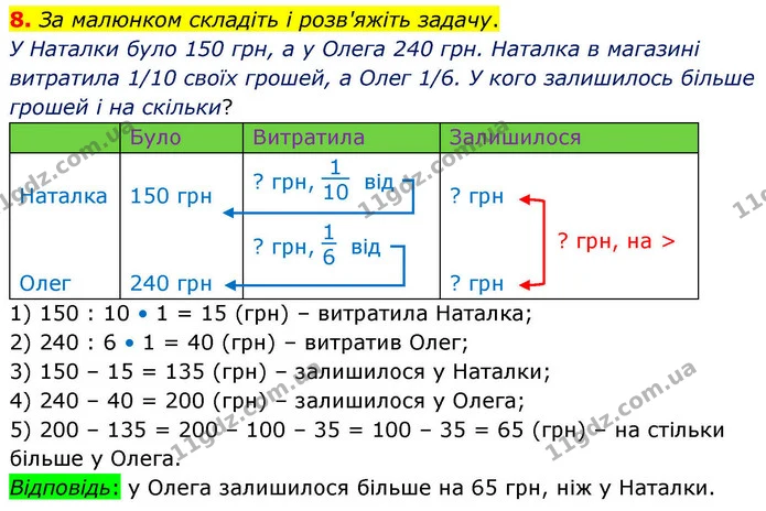 8. За малюнком складіть і розв'яжіть задачу. — ГДЗ Математика 4 клас Логачевська 1 та 2 частини