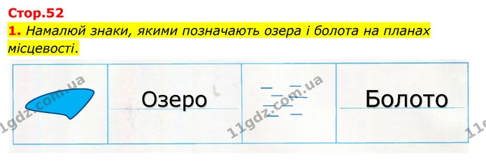 1. Намалюй знаки, якими позначають озера і болота на планах місцевості. — ГДЗ Робочий зошит Я досліджую світ 4 клас Гільберг