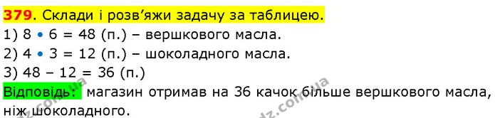 379. Склади і розв’яжи задачу за таблицею. — ГДЗ Математика 3 клас Козак 1-2 ч.