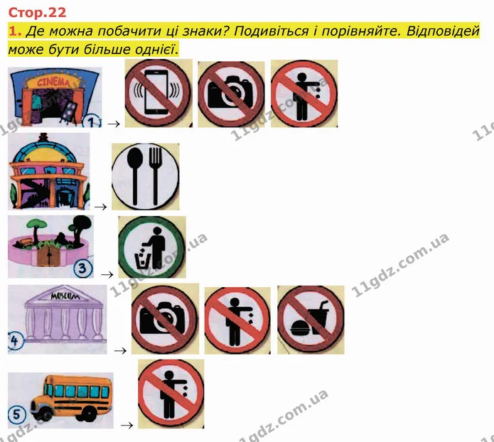 1. Де можна побачити ці знаки? Подивіться і порівняйте. Відповідей може бути більше однієї. — ГДЗ Робочий зошит Англійська мова 3 клас Мітчелл