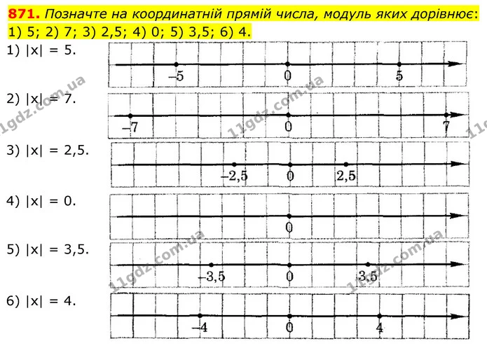 871. Позначте на координатній прямій числа, модуль яких дорівнює: 1) 5; 2) 7; 3) 2,5; 4) 0; 5) 3,5; 6) 4. — ГДЗ Математика 6 клас Мерзляк 2023 1-2 ч.